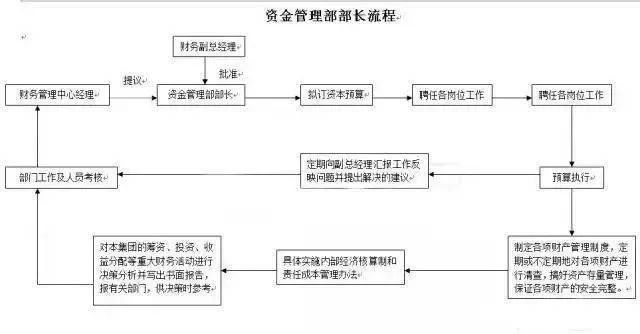 公司兼职人员与各部门采购财务对接流程怎么写?