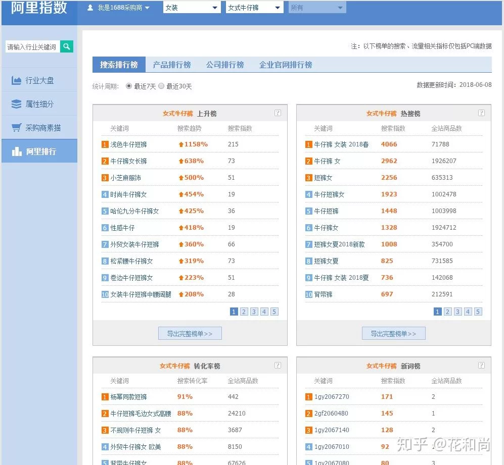 全职兼职淘宝店长靠谱吗?具体要怎么做才靠谱?