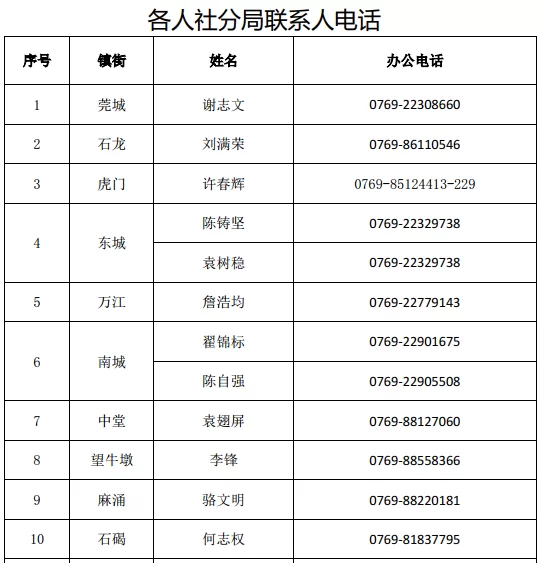 健身教练兼职能干啥,按提成算不算劳动关系?