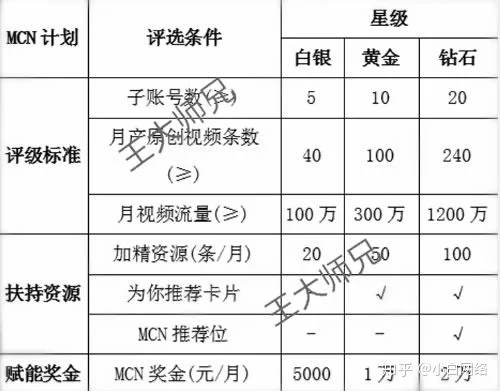 全职兼职属于啥分类,怎么区分全职兼职?