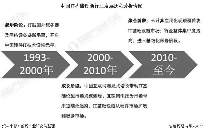 做it兼职靠谱吗,工资高不高,40岁后咋办?