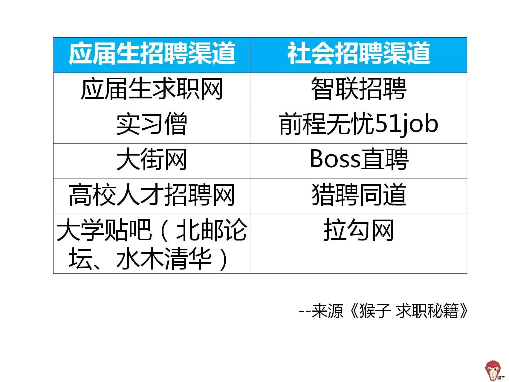 全球兼职有哪些?大熊猫全球到底有多少只?
