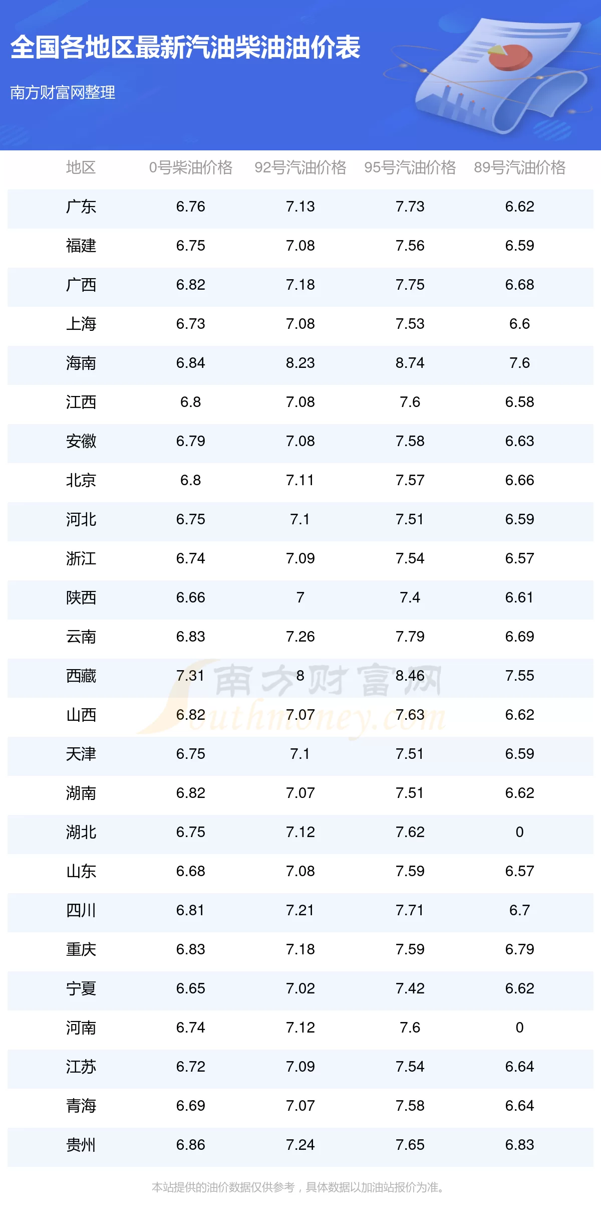 全民副业最新消息在哪找?油价调整今天啥情况?