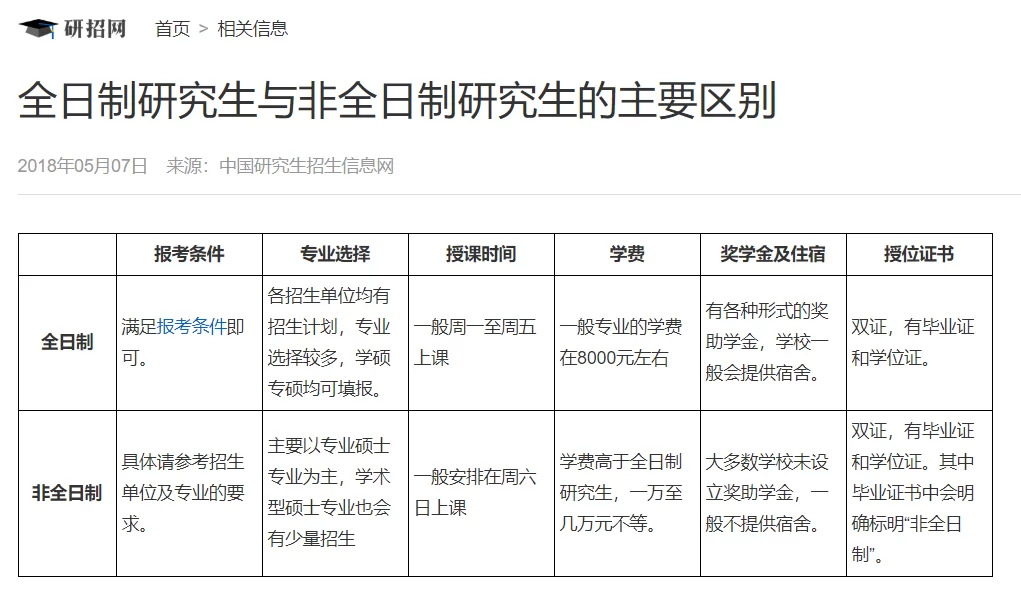 全日制研究生能兼职吗?非全日制上课怎么办?