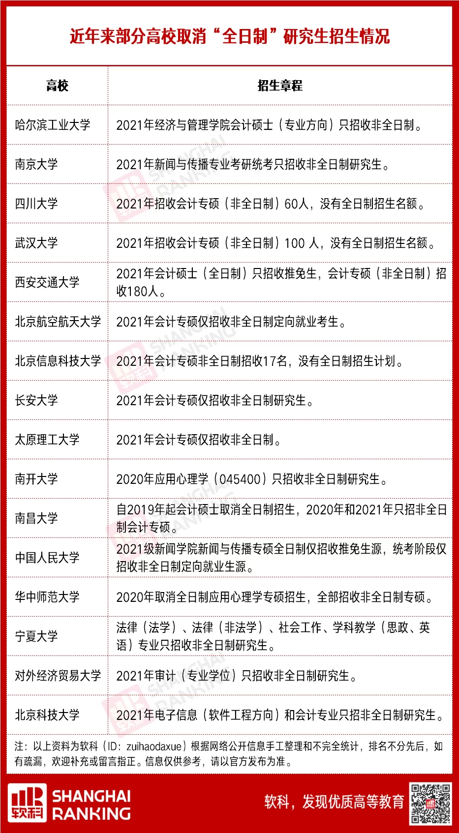 全日制学硕能兼职吗,脱产学习能兼顾工作不?