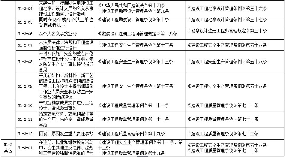 全总兼职人员的工作要求和认定标准有哪些?