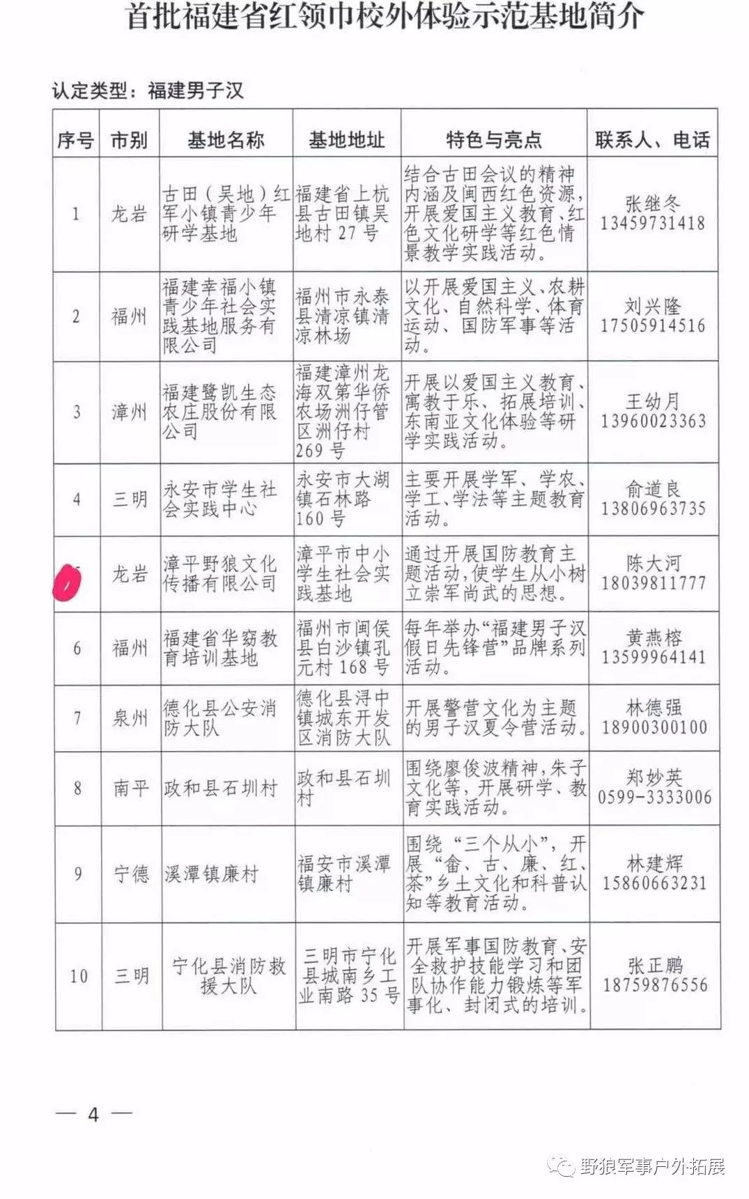 假期兼职日常咋安排?巡查督学体验收获都不错?