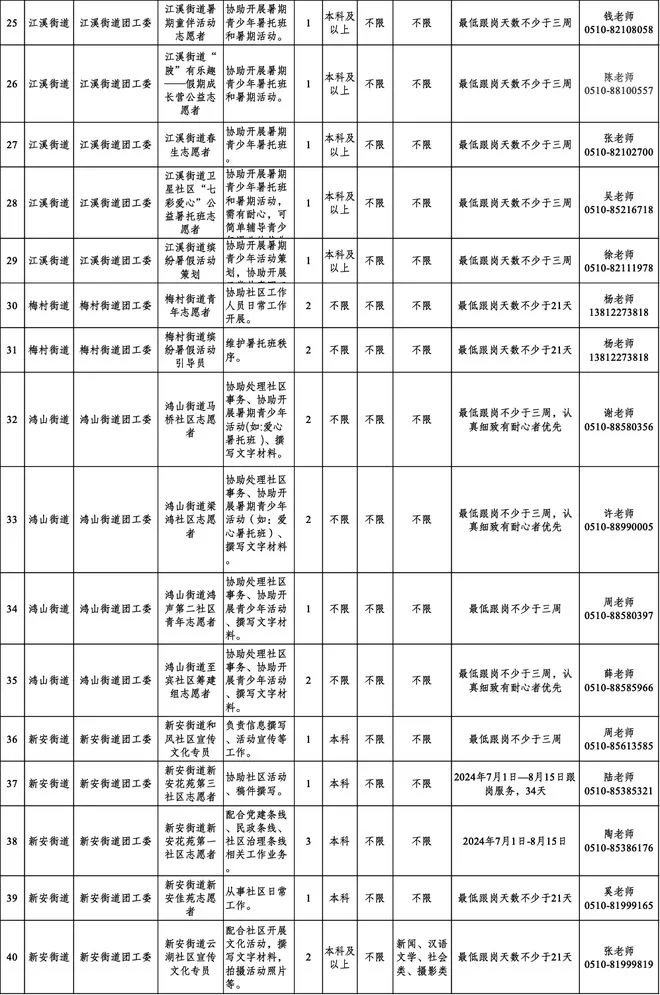 假期兼职的心得到底该怎么写才能写出真情实感?