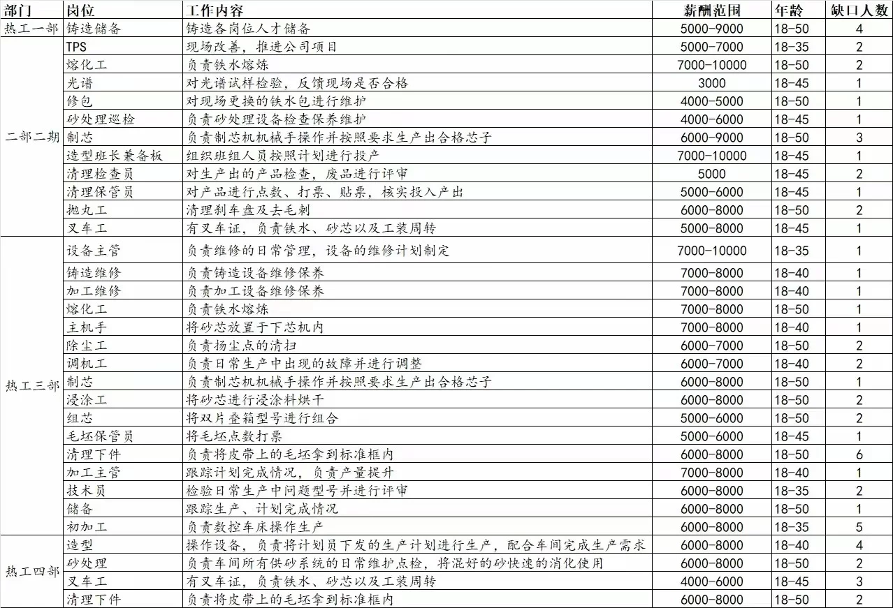 兖州兼职怎么找,最新小时工招聘信息去哪看?