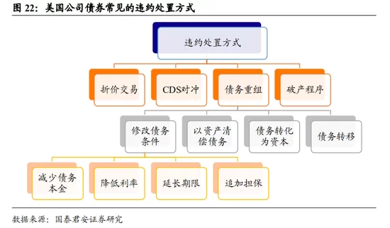 债务重组兼职靠谱吗?账务处理和损失科目咋弄?