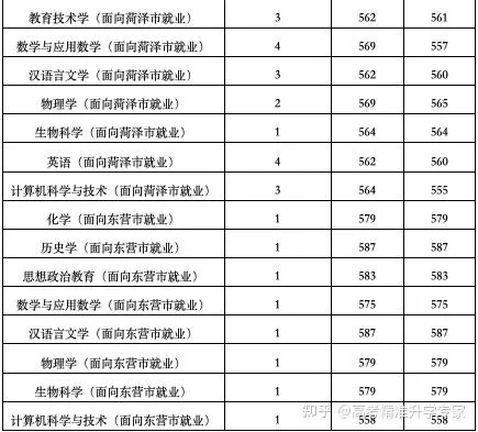 免费师范生和公费师范生有啥区别?兼职靠谱吗?