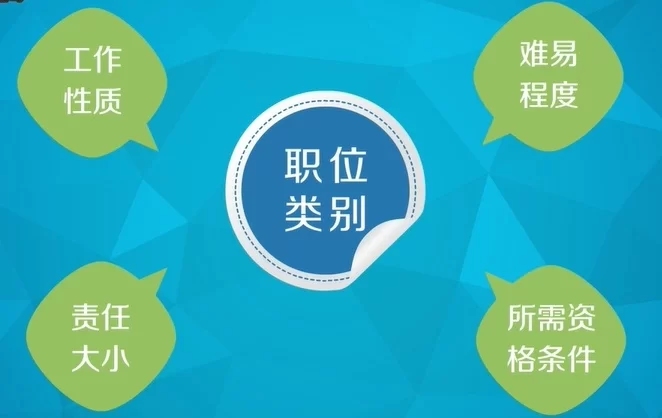健身房招聘兼职,一般都招哪些岗位类型呢?