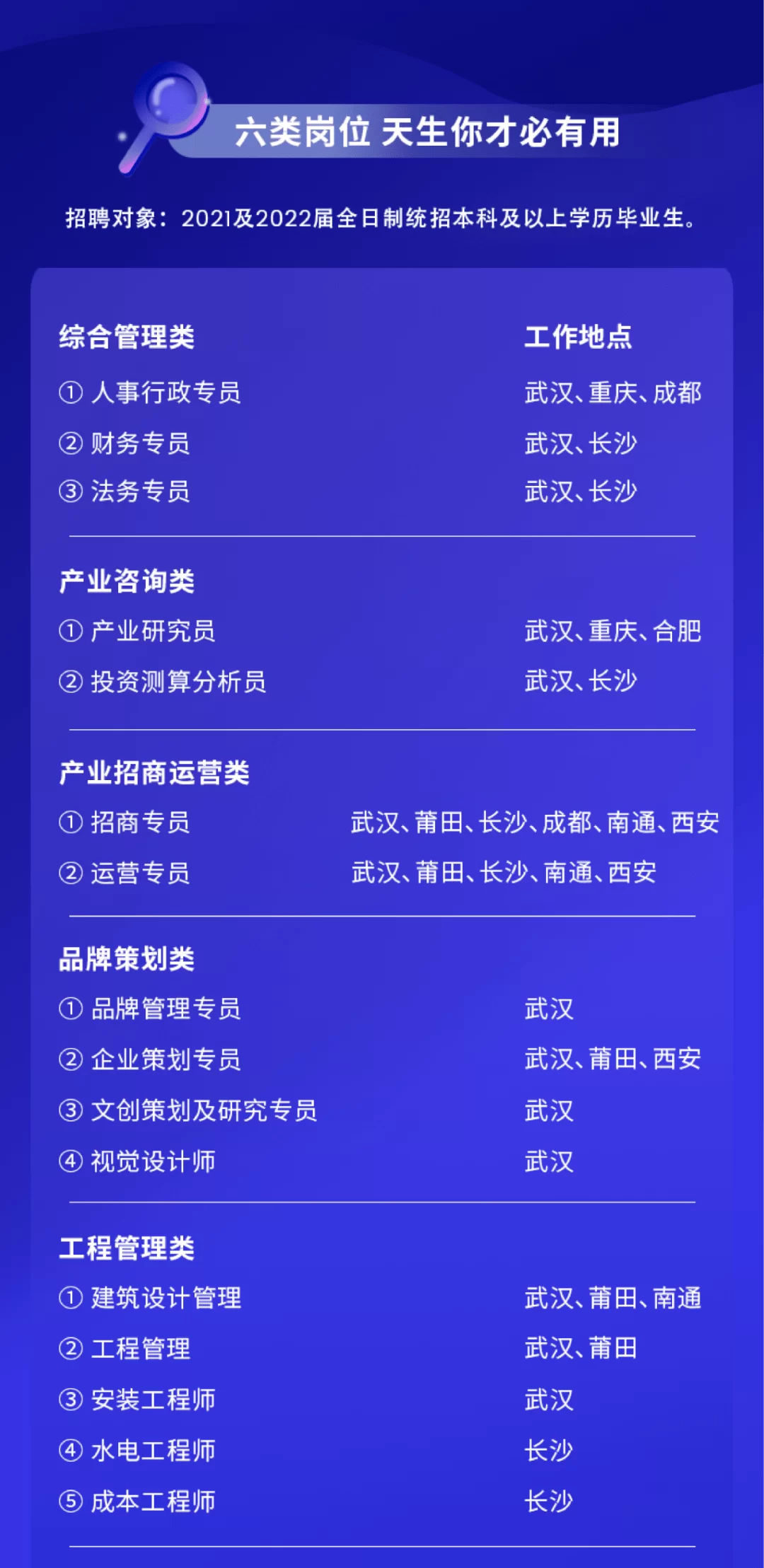 光谷花店兼职靠谱吗,一般做什么工作怎么找呀?