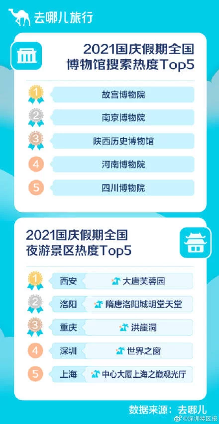 光明区兼职小时工去哪找?节假日有三薪不?