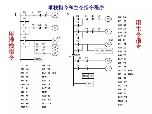 修改PLC程序的副业,有哪些实际赚钱方向?