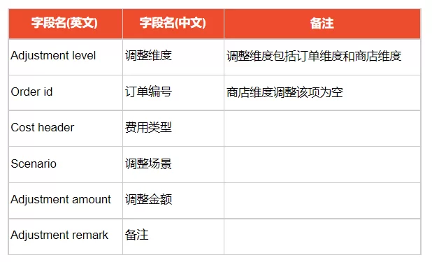先锋骑士兼职靠谱吗?收入怎么样有人知道吗?