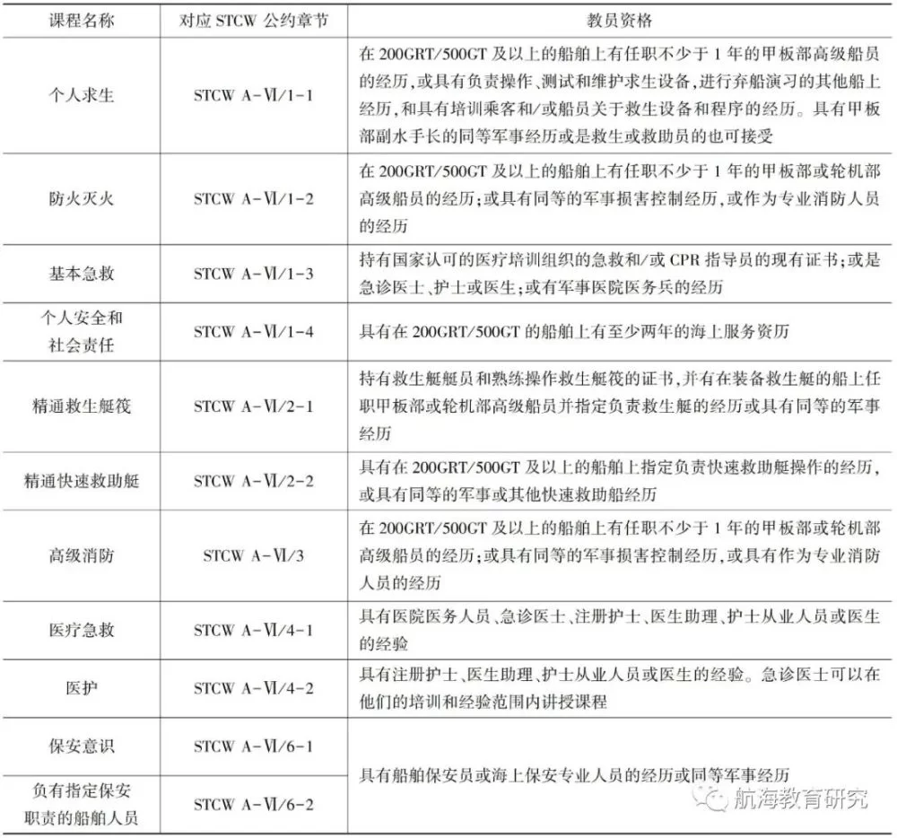 做海员兼职啥资格?甲状腺结节3类能办红本不?