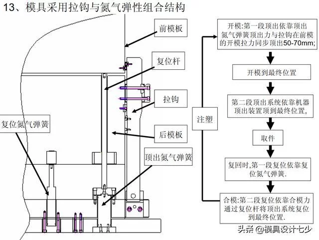 做模具副业怎么搞,有哪些能稳增收的好方法?