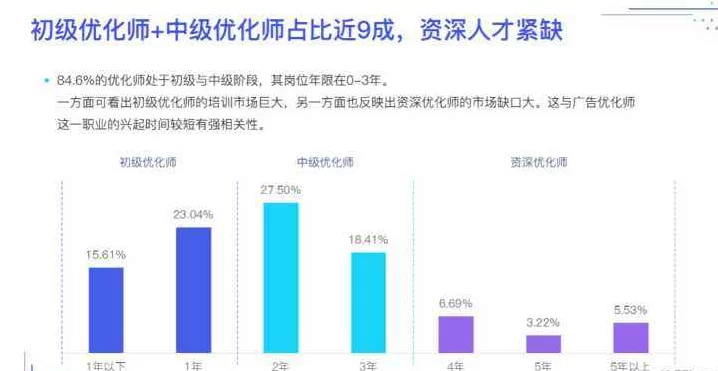 信息流优化师怎么兼职比较好,前景咋样?