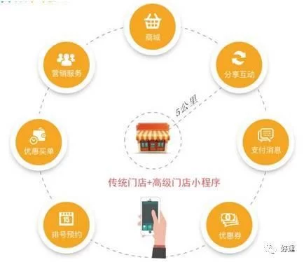 做小程序副业赚钱,自己开发要花多少钱?