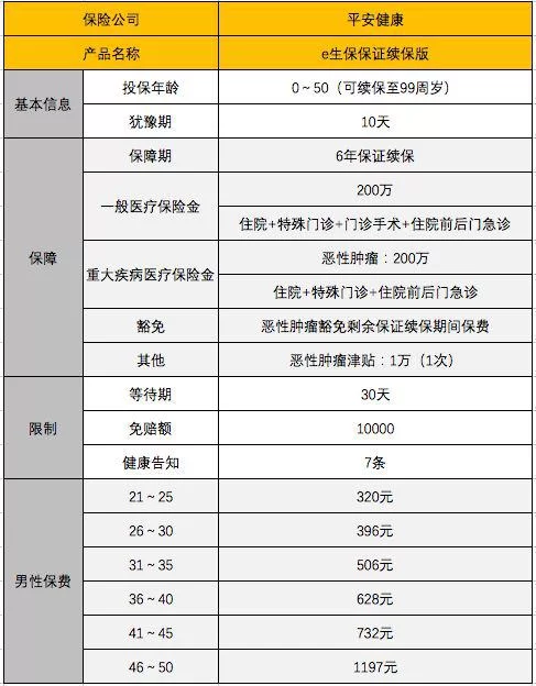 保险职业类别咋区分,1-6类都是哪些职业?