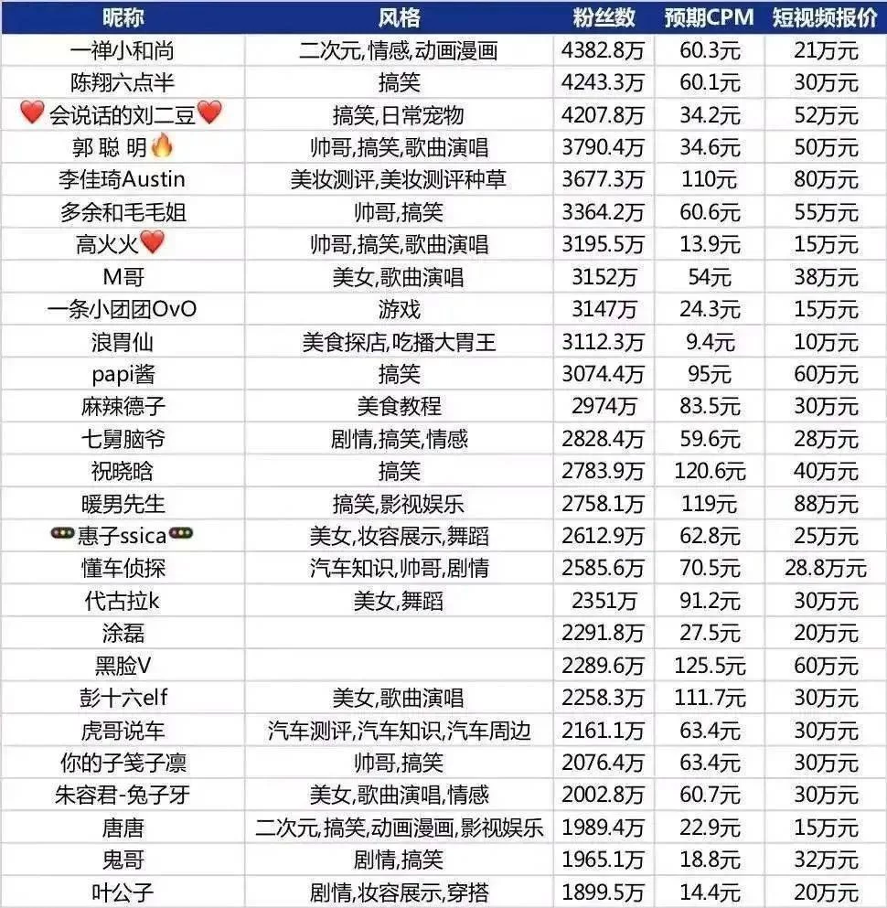 做口播副业容易变现吗?这些靠谱途径你试过吗?