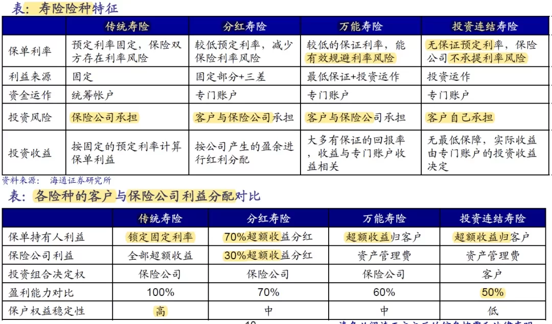 保险销售的副业有哪些,上班族也能做吗?