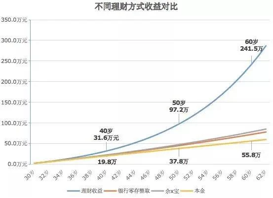 保险副业到底有没有用?为啥保险员都不建议做?