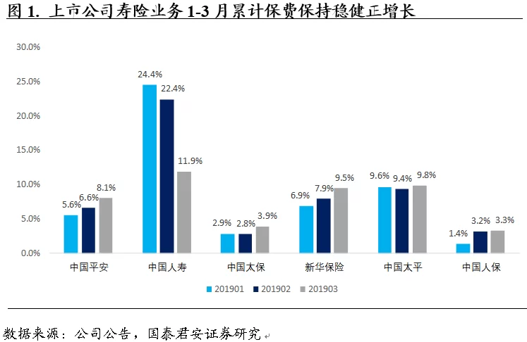 保险公司兼职工资待遇咋样,哪些岗位更合适干?