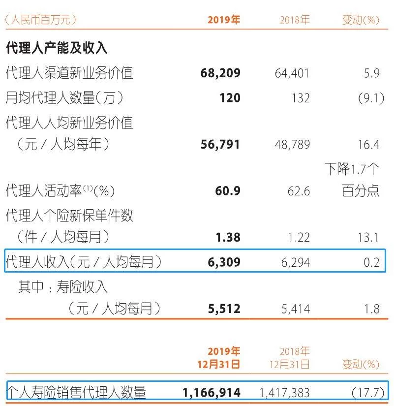 保险代理人兼职靠谱吗?区别与工作内容怎么样?