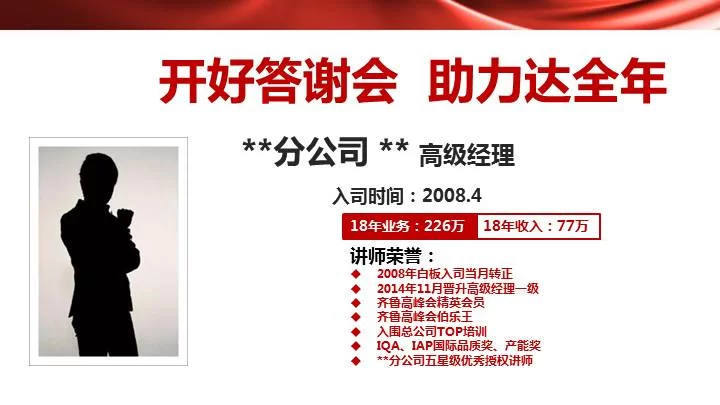 保险兼职讲师培训课程有哪些实用的内容?
