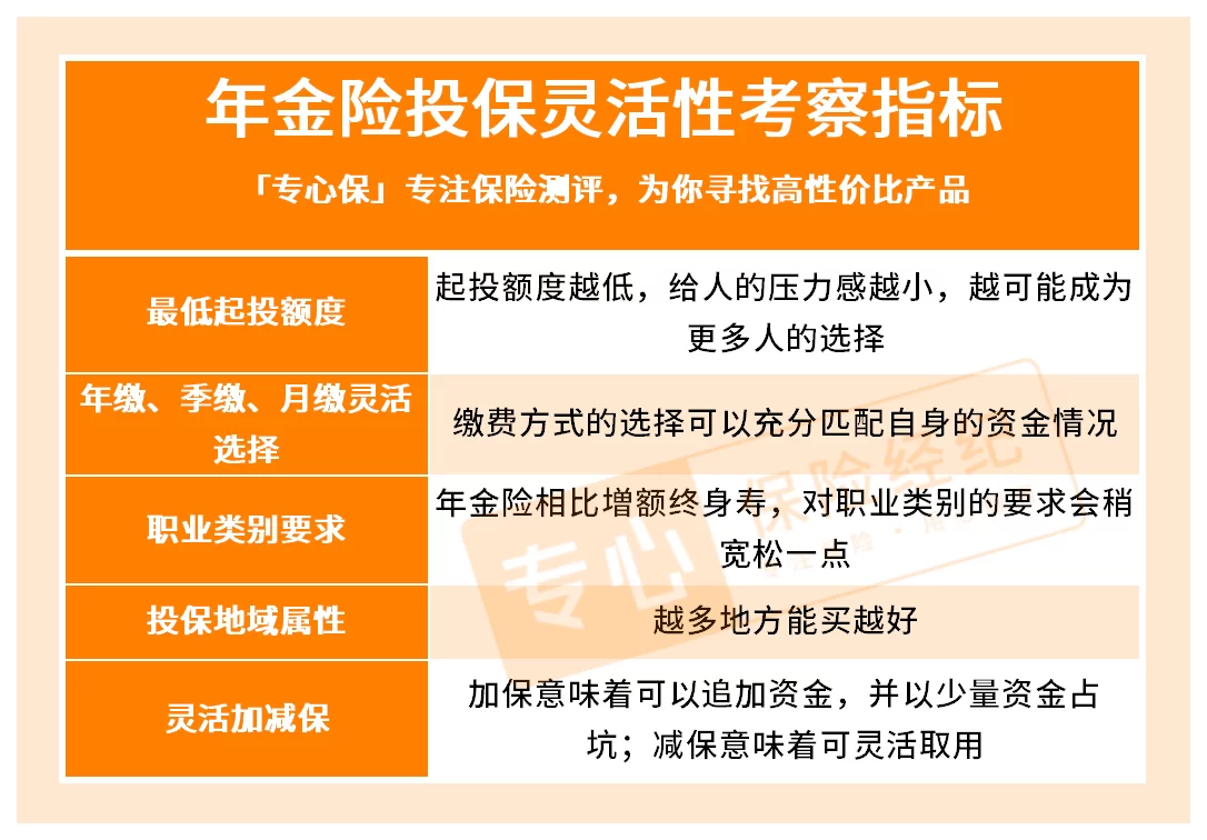 保险兼职平台怎么选?保险中介云平台靠谱吗?