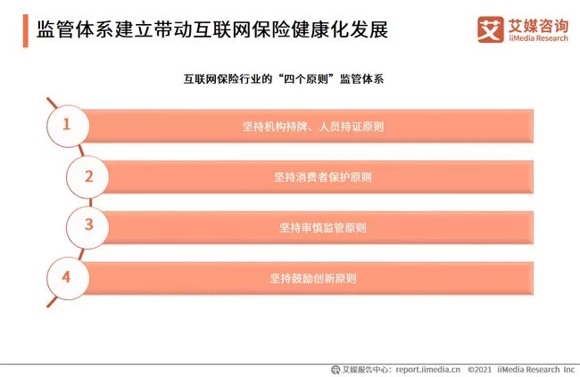 保险业发展现在有哪些新趋势,副业机会多吗?