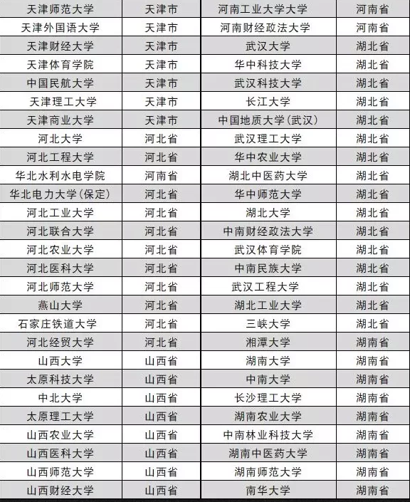 保送研究生需要啥条件?和推免有啥区别?