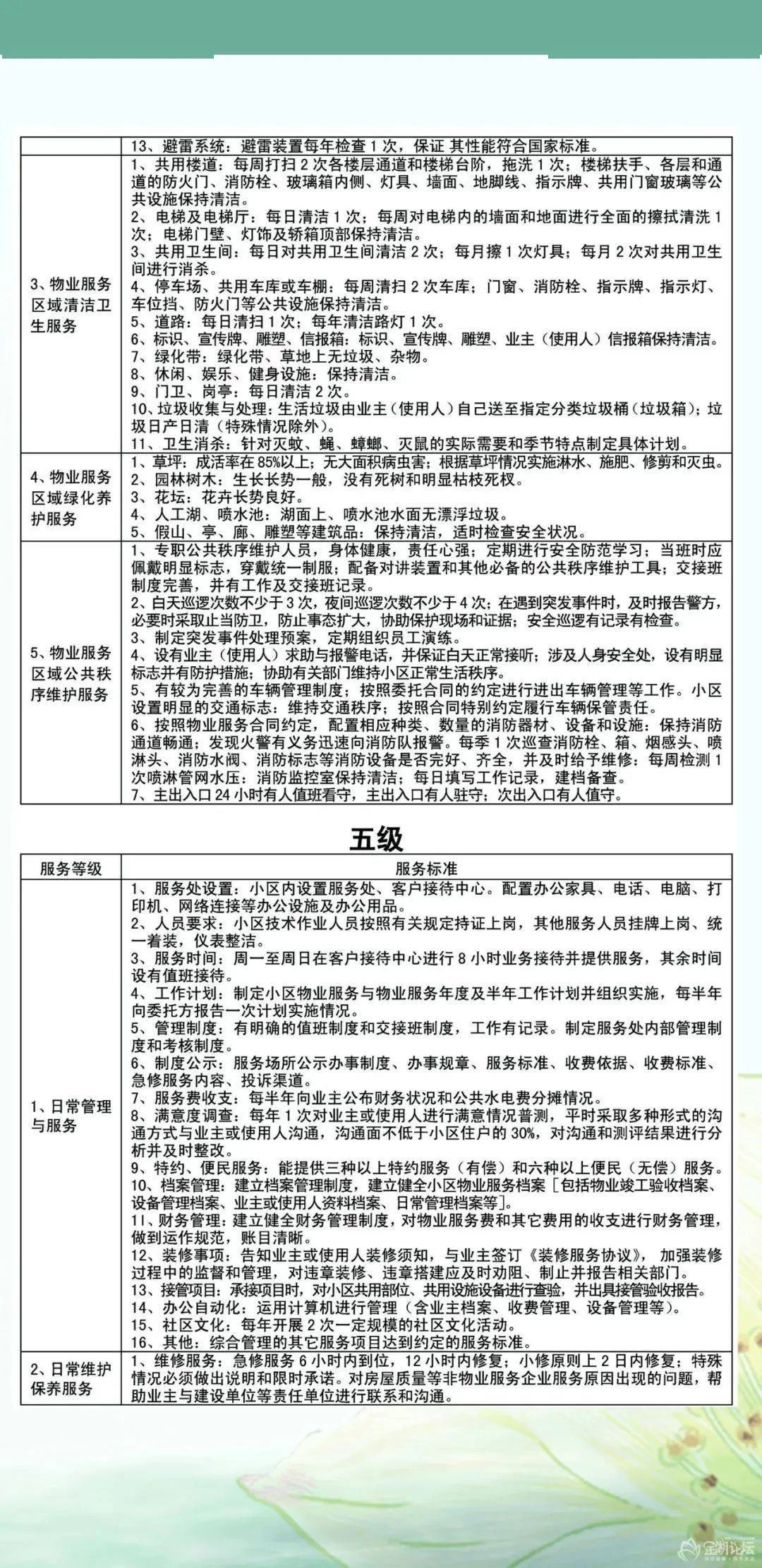 保洁打扫卫生兼职,费用做账和发票怎么处理?