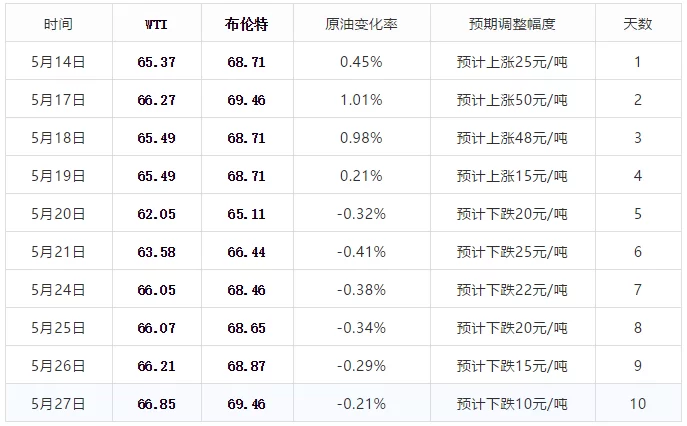 保定靠谱副业,下班后2小时能做啥?上班族也能干