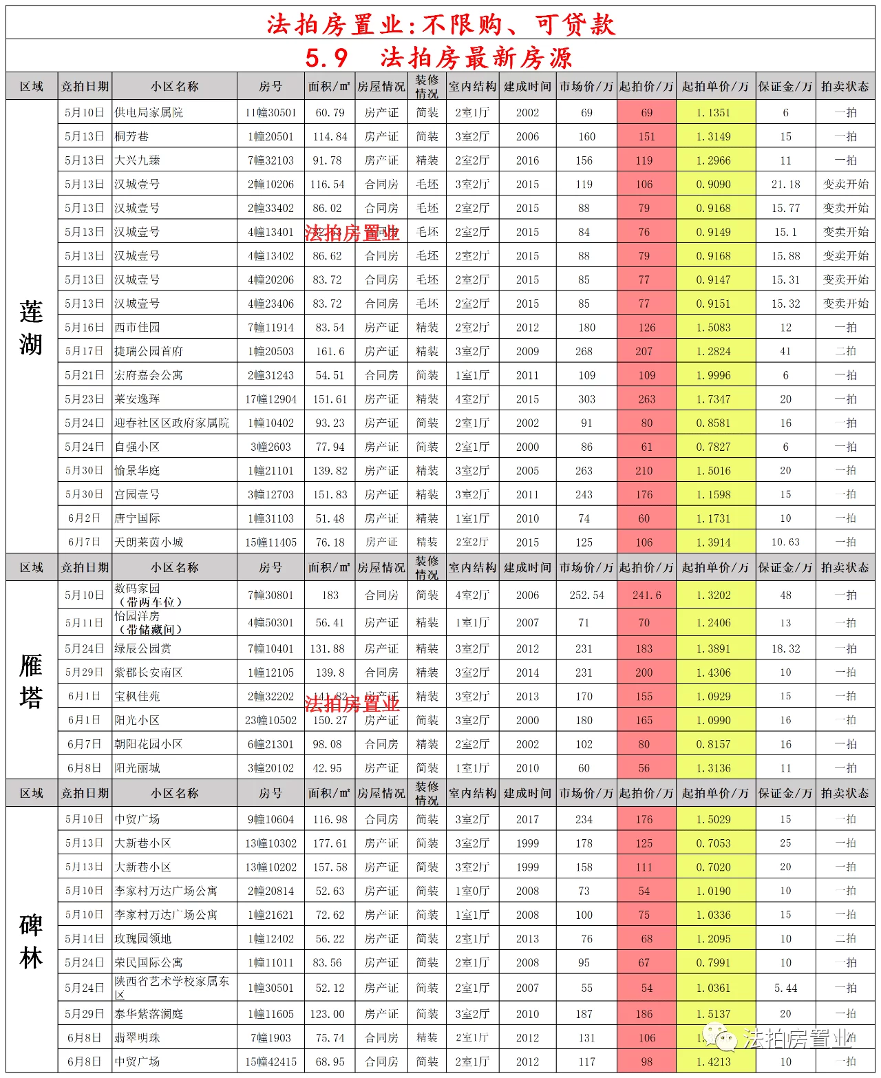 保定雄县学生兼职最新怎么找,属于哪个区呢?