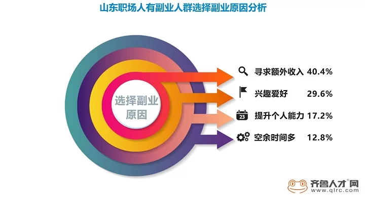 保定副业咋选,好玩的景点美食去哪儿玩?
