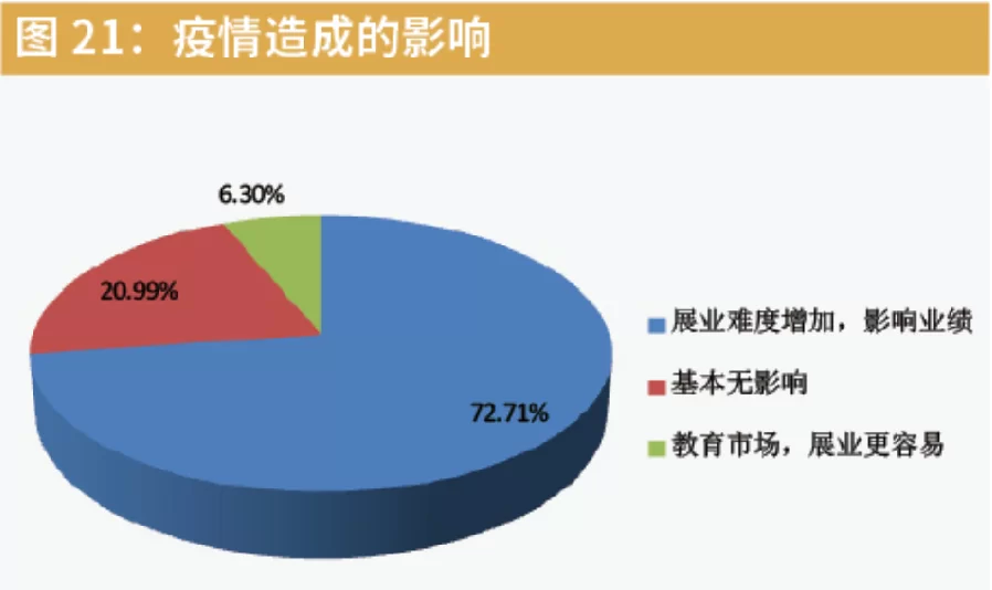 做兼职压力大吗?这些坏处你提前知道了吗?