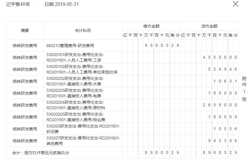 做兼职出纳需要啥条件,薪资多少,好处有哪些?