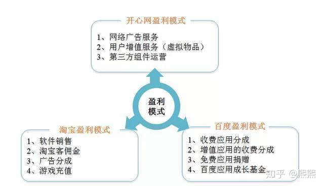 做烘焙只是副业吗?上班族学这行前景如何?