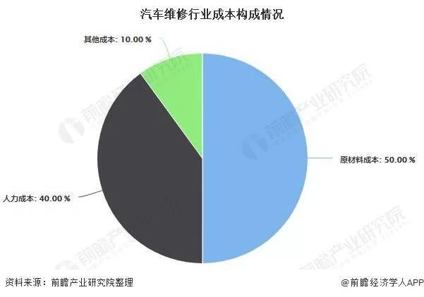 做汽车美容有前途吗?副业开店要多少钱?