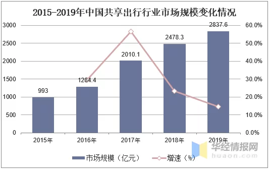 保安公司副业怎么赚钱,创业规划有哪些方向?