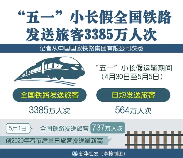 假期铁路客流多,兼职做啥好?高峰期岗位咋选?