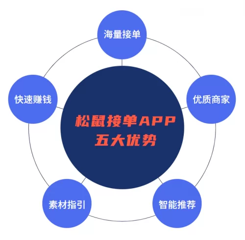 俊河副业网上接单靠谱吗?做什么副业能赚钱?