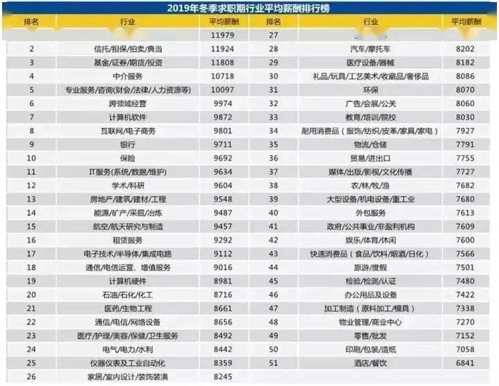 俄语线上兼职老师怎么赚钱?兼职赚钱方法分享