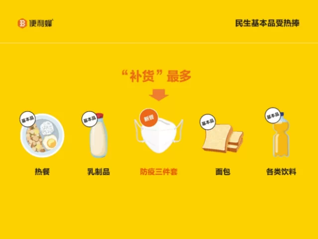 便利蜂副业是什么,加盟费多少,官网能查到吗?