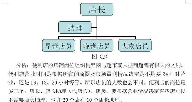 便利店副业怎么挣钱,开一家30平能赚多少钱呢?