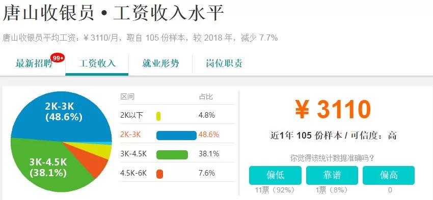 便利店兼职工资多少?711收银员时薪大概多少?