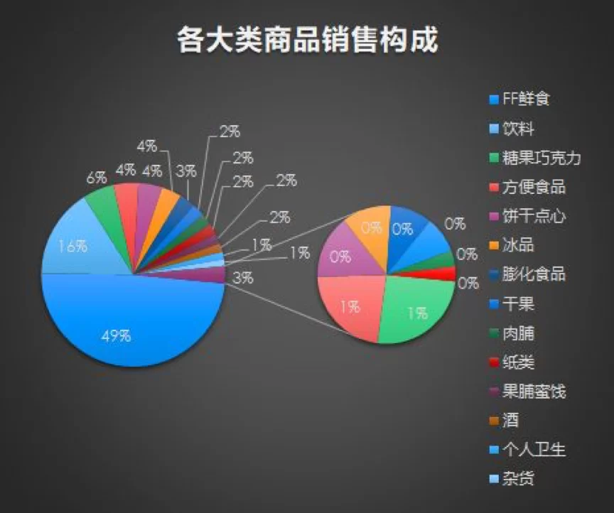 便利店副业赚钱靠谱吗,开便利店能行不?